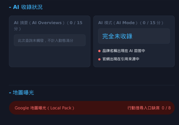 AI 搜尋曝光報告範例