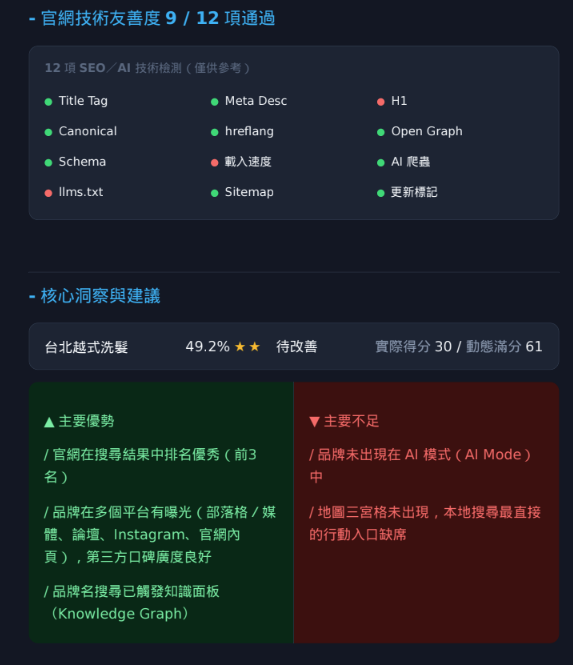 核心洞察報告範例